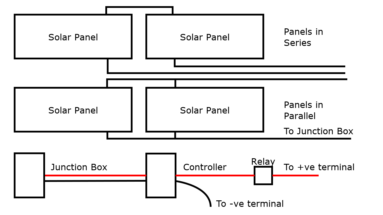 Wiring Diagram of our Solar Installation