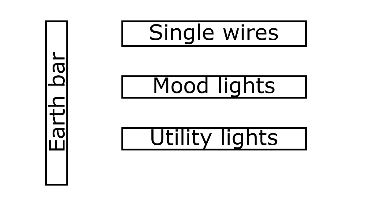 Distribution panel