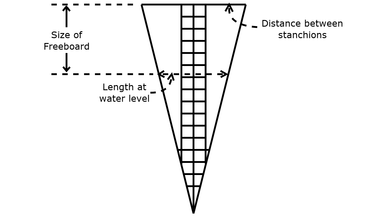 Sling Design