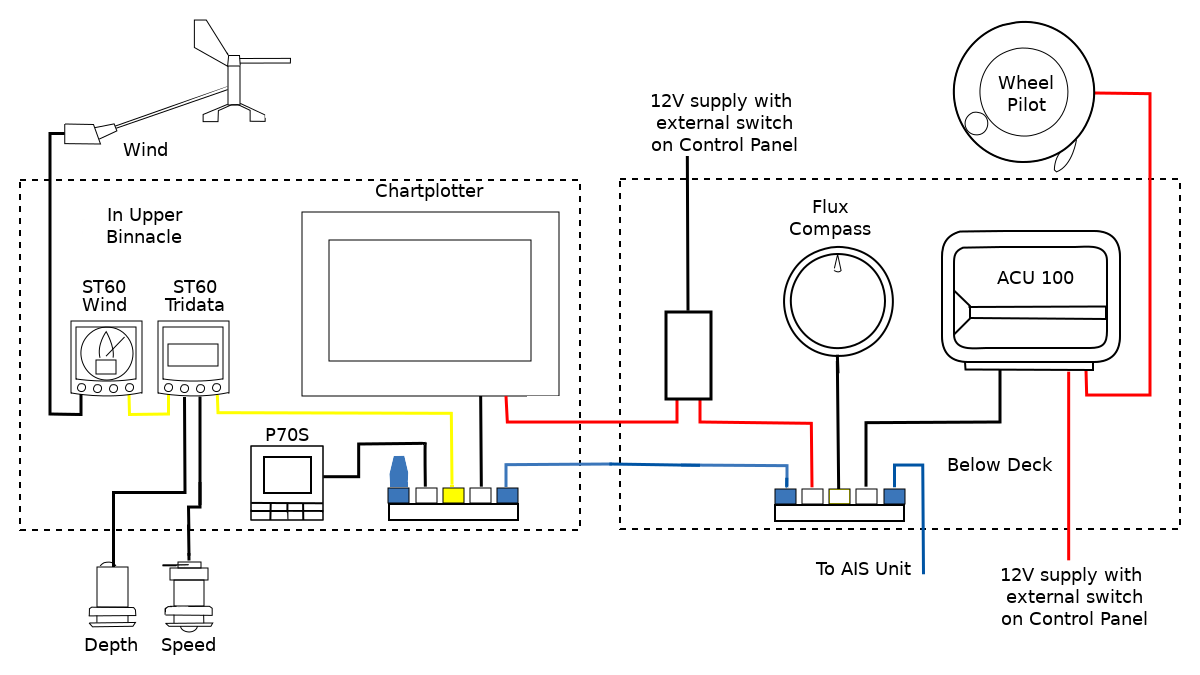 Auto pilot Wiring Diagram