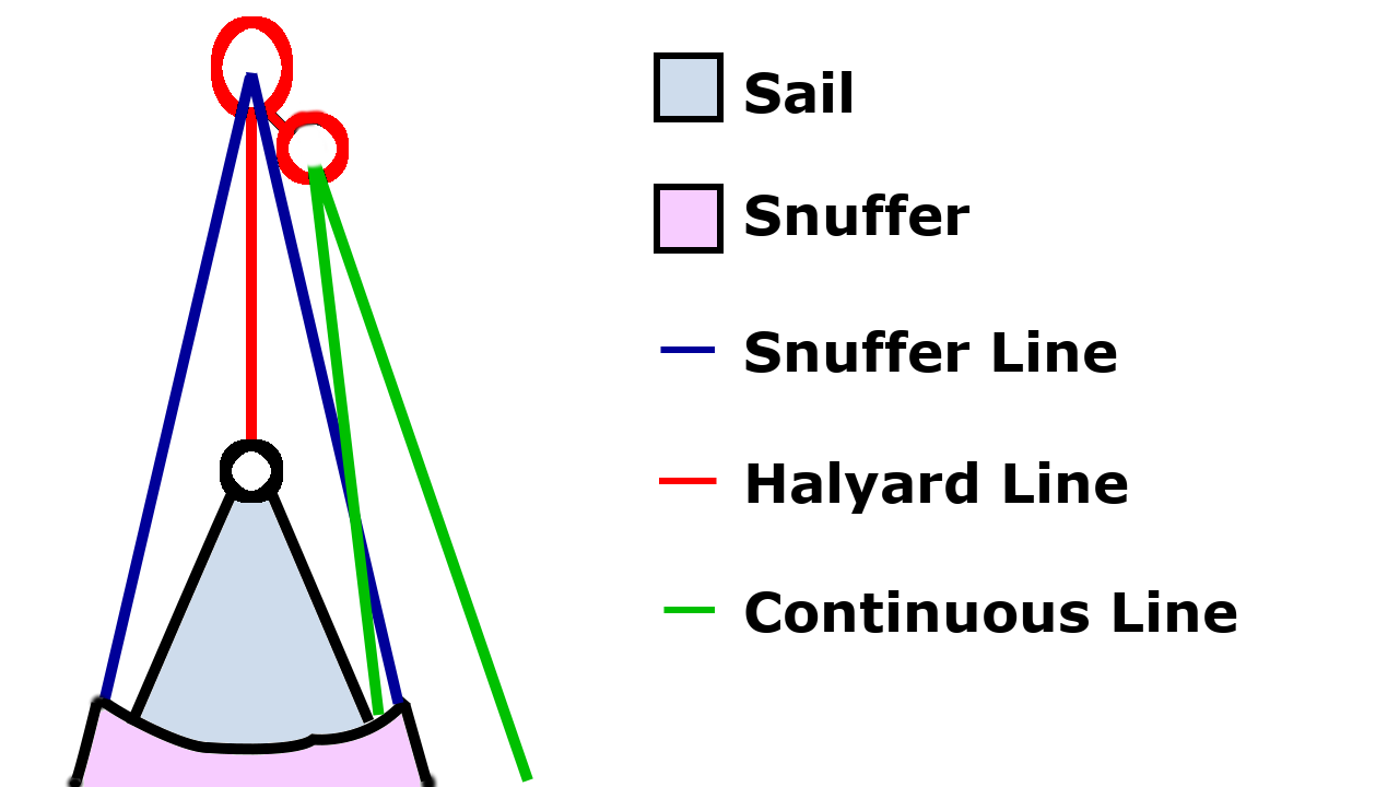 Snuffer Lines