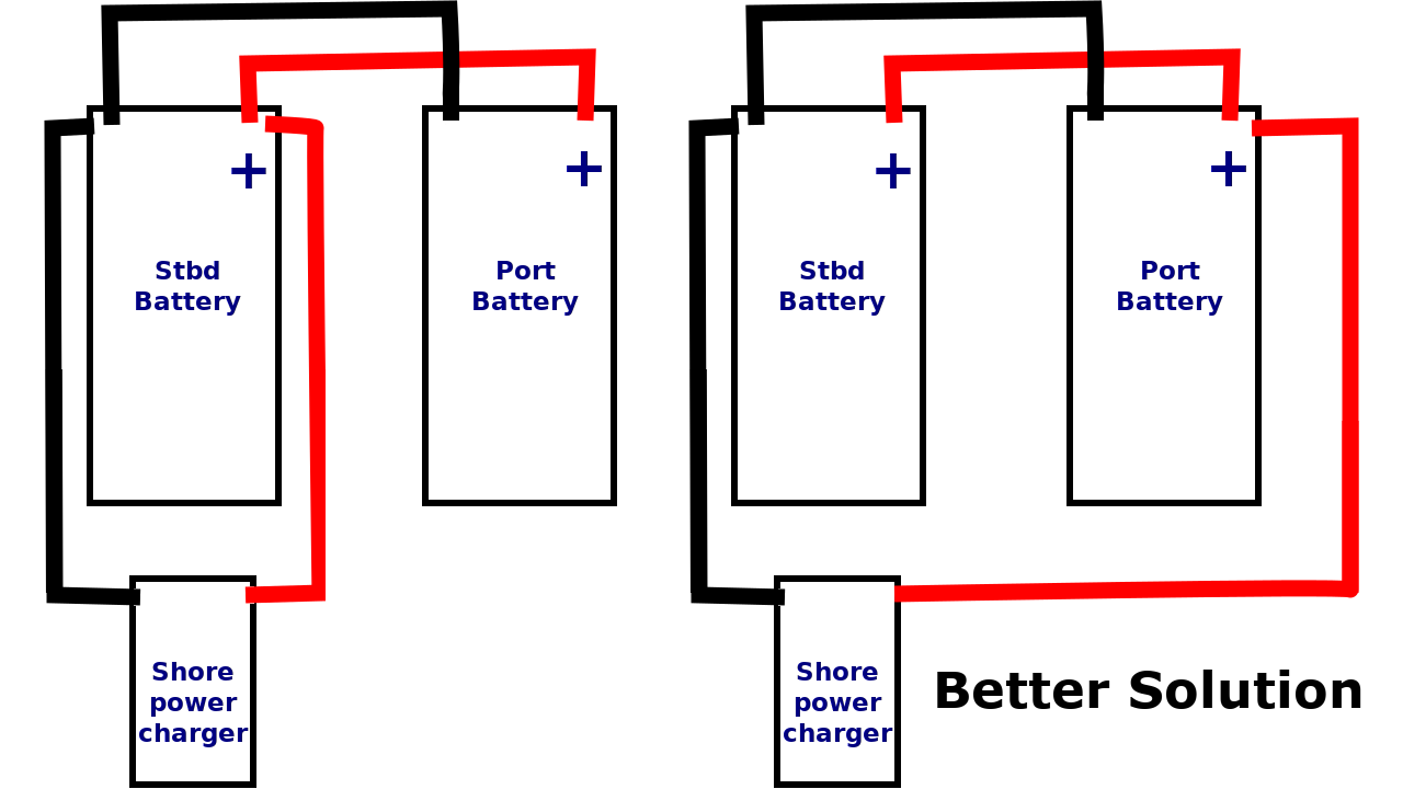 Charger Circuit