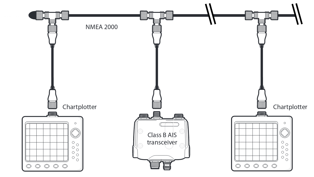 NMEA Network